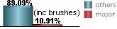 only 10.91% of all tropical systems affecting Martinique are major hurricanes this includes brushes only 10.91% of all tropical systems affecting Martinique are major hurricanes this includes brushes