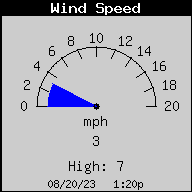 http://hurricanecity.com/fredinst2/Current Wind Speed