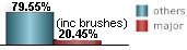 only 20.45% of all tropical systems affecting Great Inagua are major hurricanes this includes brushes only 20.45% of all tropical systems affecting Great Inagua are major hurricanes this includes brushes