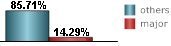only 12% of all tropical systems affecting Grenada are major hurricanes this includes brushes