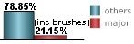 21.15% of all tropical systems affecting Intracoastal City are major hurricanes this includes brushes 21.15% of all tropical systems affecting Intracoastal City are major hurricanes this includes brushes