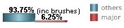 only 14.52% of all tropical systems affecting Mole St Nicolas are major hurricanes this includes brushes only 14.52% of all tropical systems affecting Mole St Nicolas are major hurricanes this includes brushes