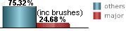 24.68% of all tropical systems affecting Palm Beach are major hurricanes this includes brushes 24.68% of all tropical systems affecting Palm Beach are major hurricanes this includes brushes