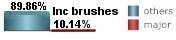 only 10.14% of all tropical systems affecting Panacea are major hurricanes this includes brushes only 10.14% of all tropical systems affecting Panacea are major hurricanes this includes brushes