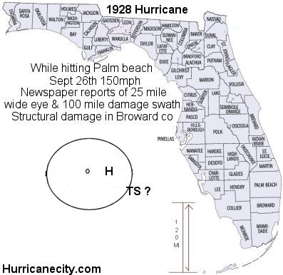 1928 Okeechobee hurricane size