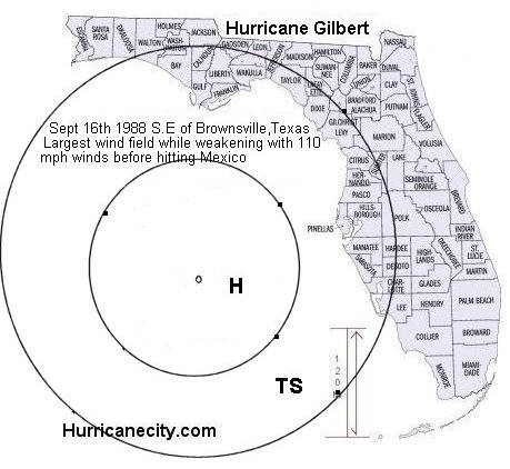 1988 Hurricane Gilbert size