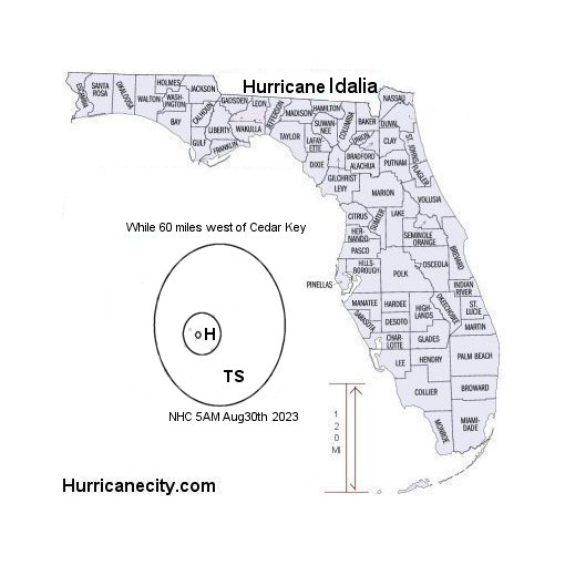 2023 Hurricane Idalia size