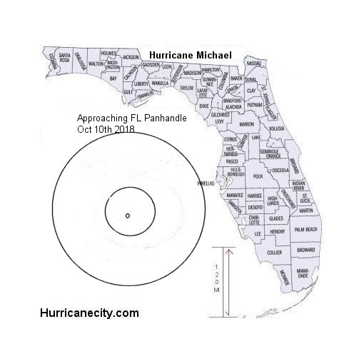2018 Hurricane Michael size