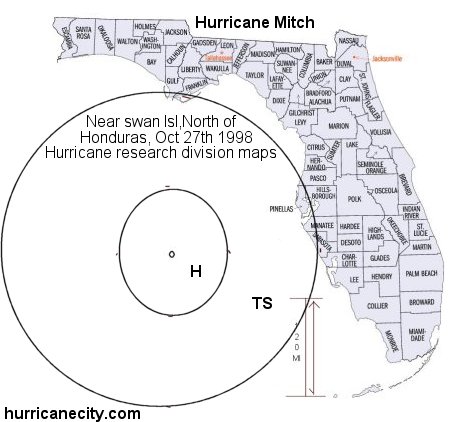 1998 Hurricane Mitch size