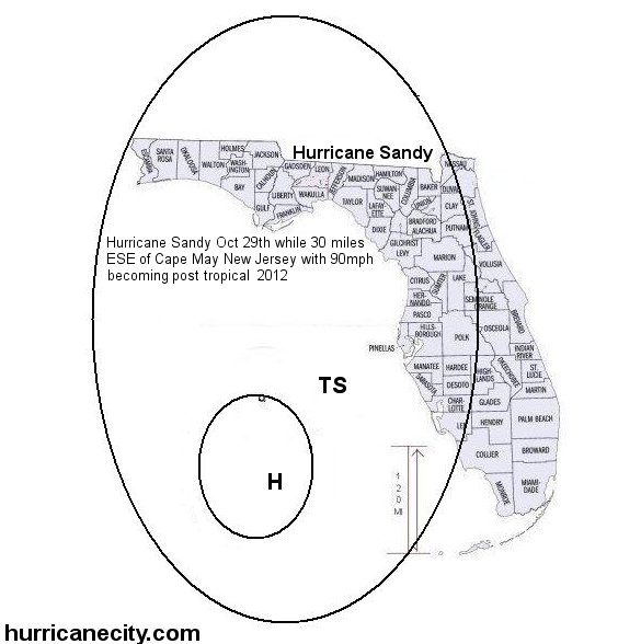 2012 Hurricane Sandy size